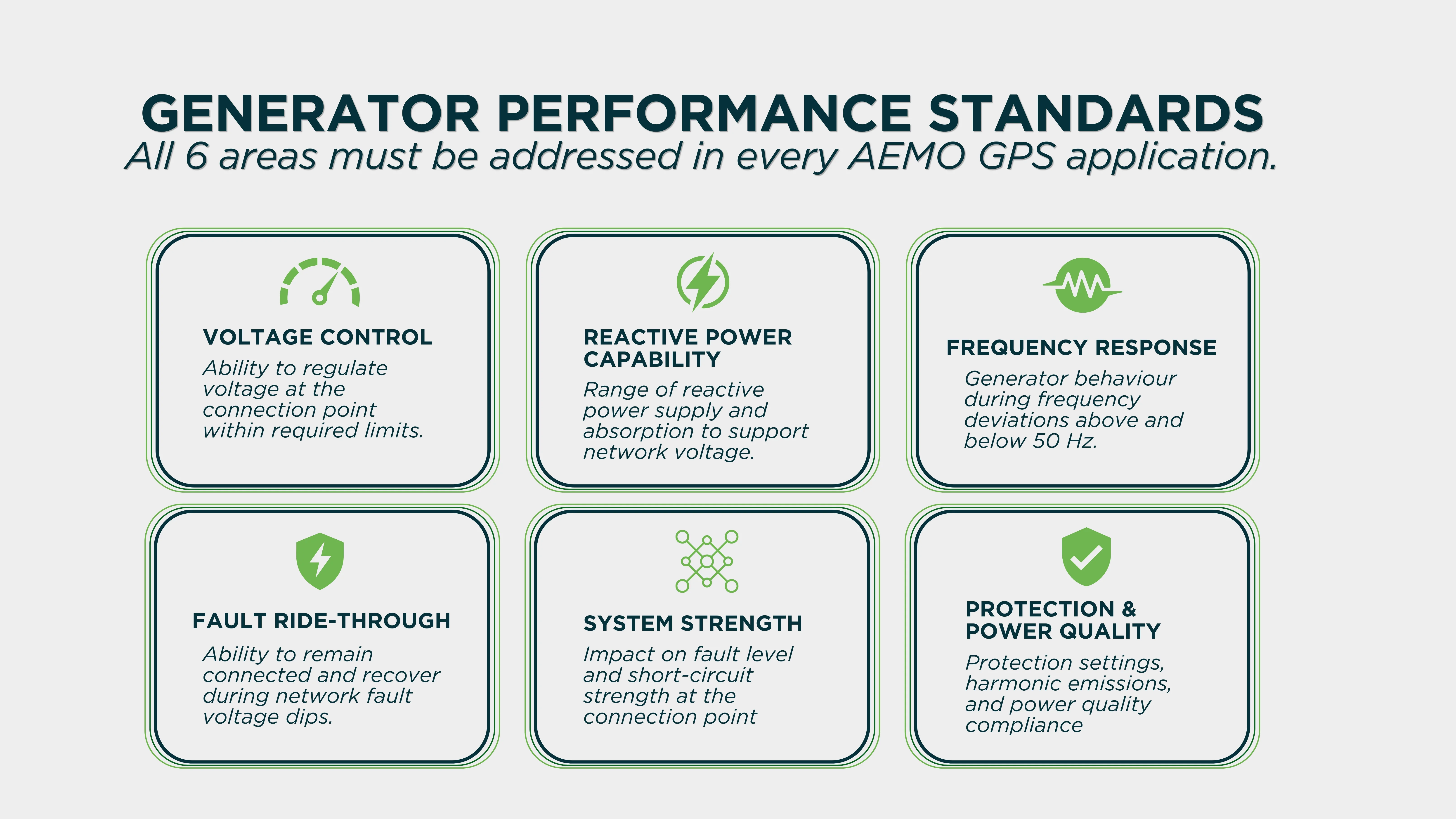 6 GPS performance areas