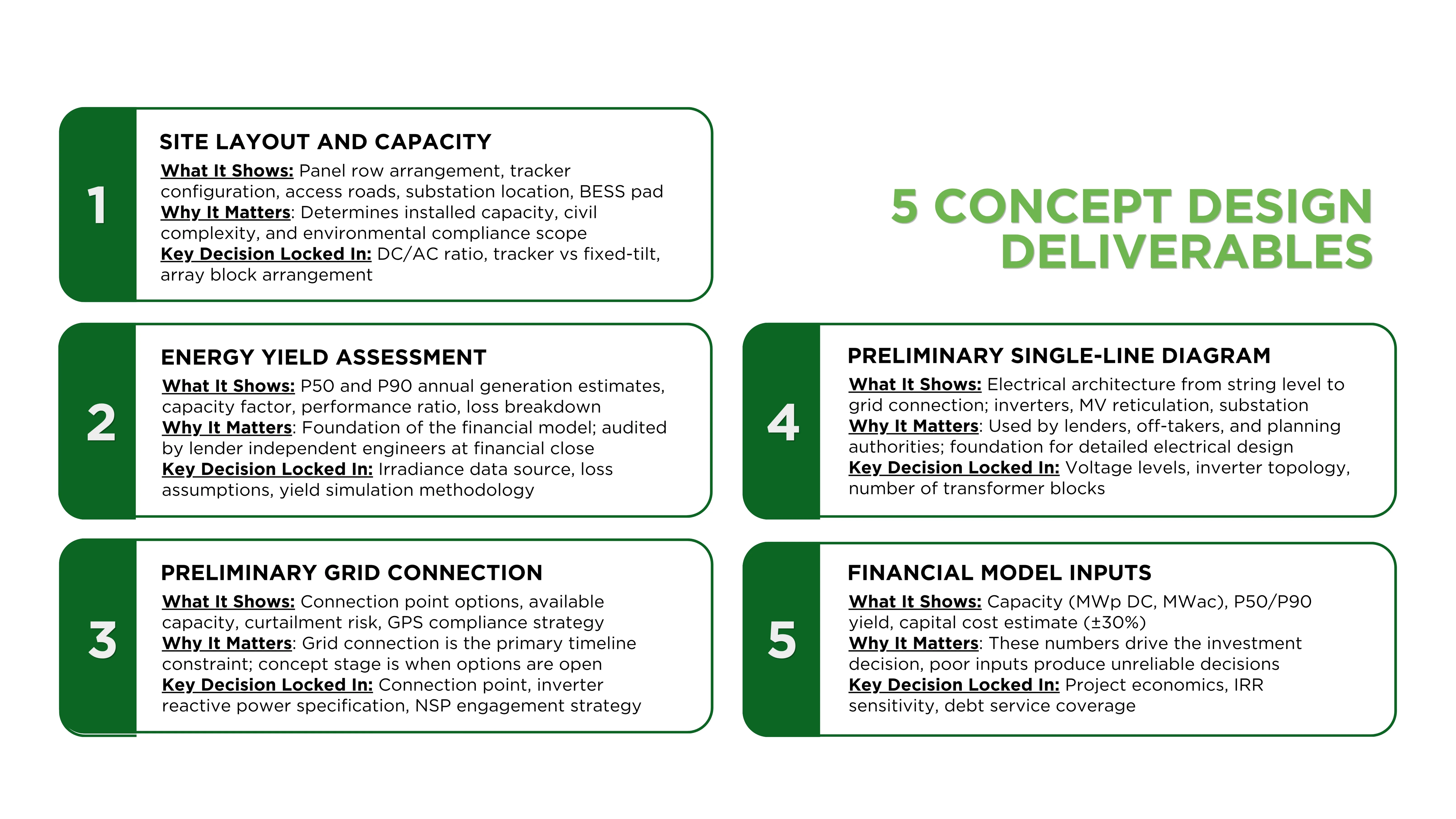 Concept design deliverables