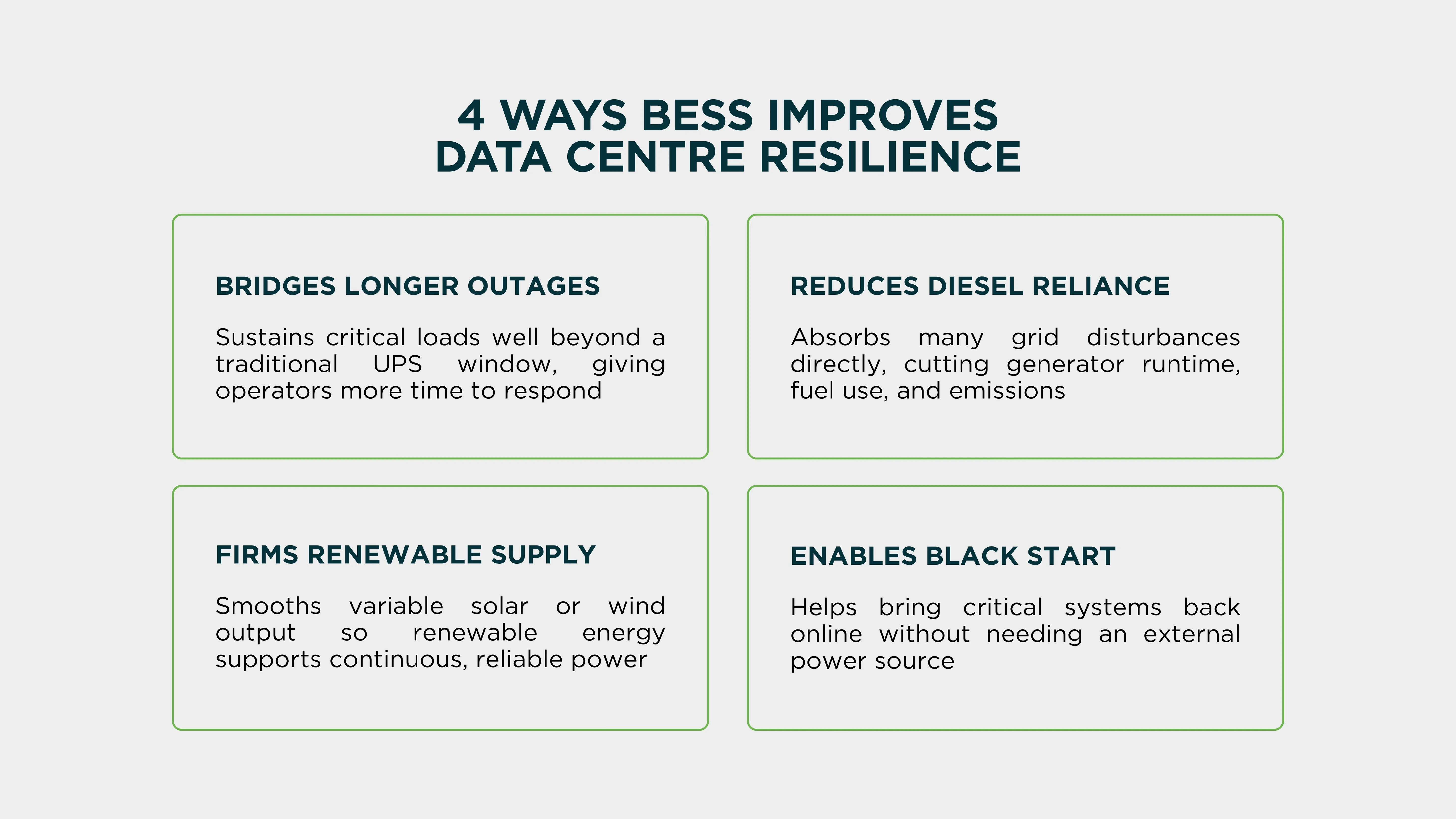 How BESS improves data centre resilience