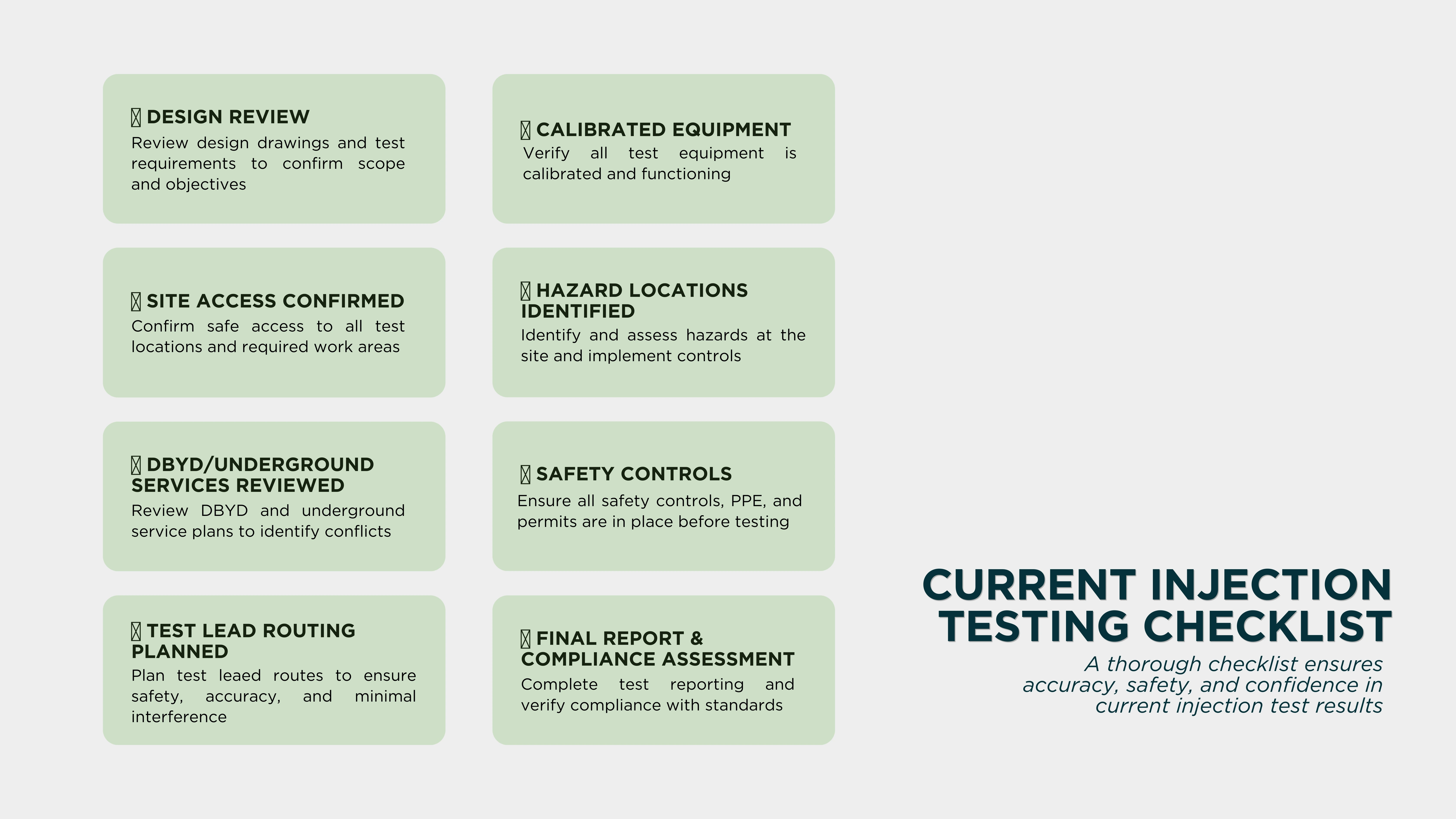 Current Injection Testing Checklist