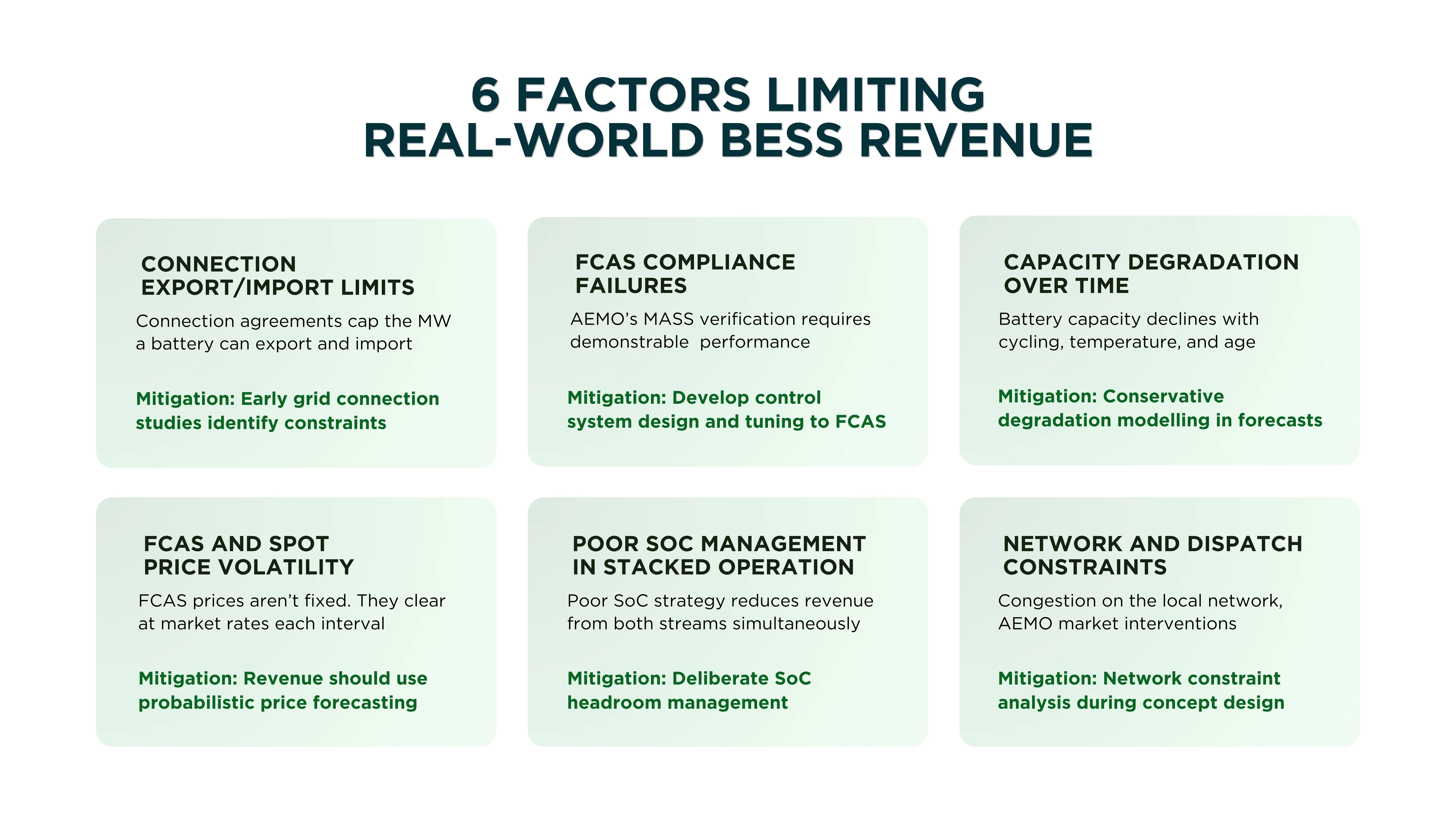 6 factors limiting real-world BESS revenue