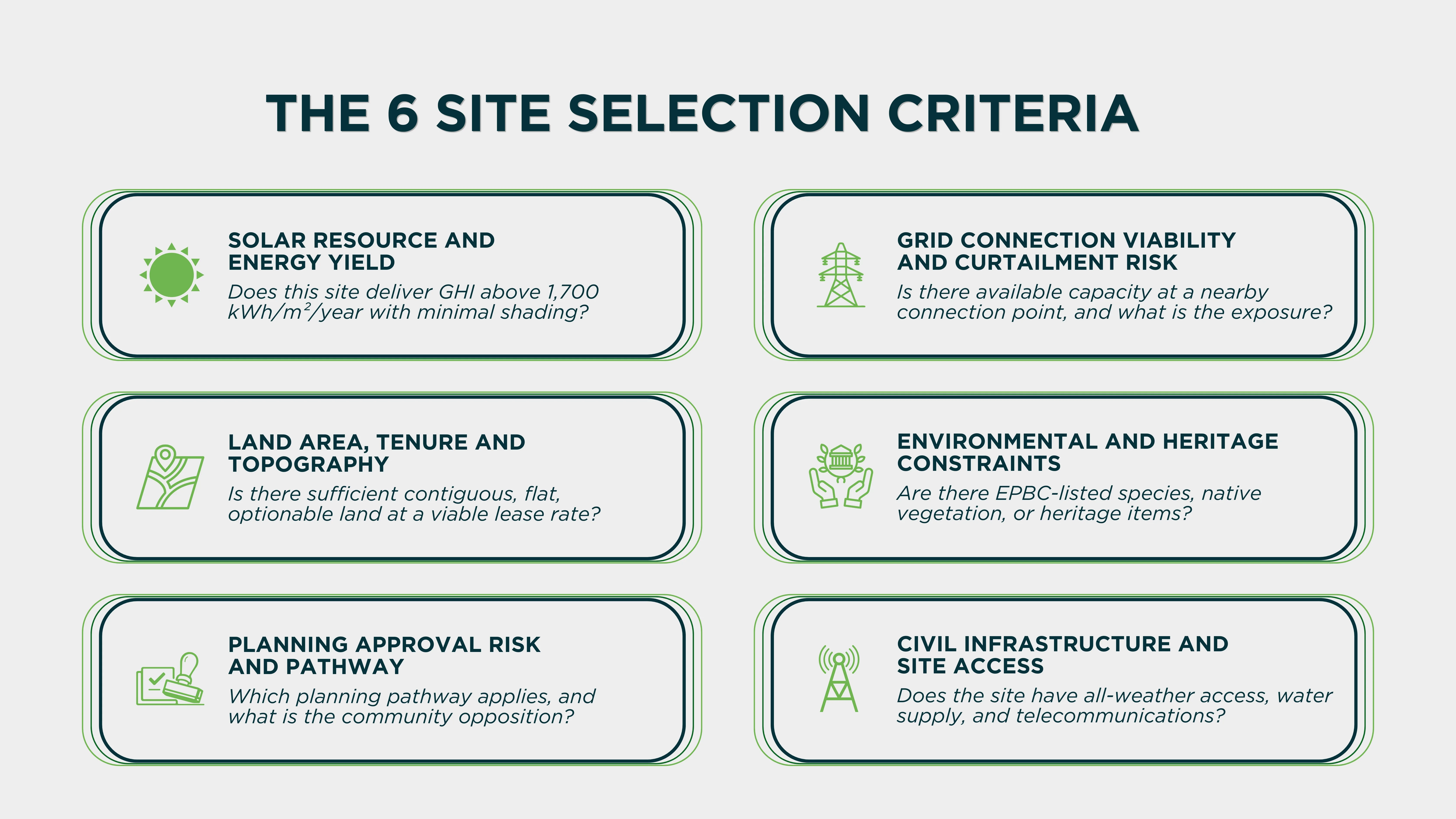 Site selection criteria in Australia