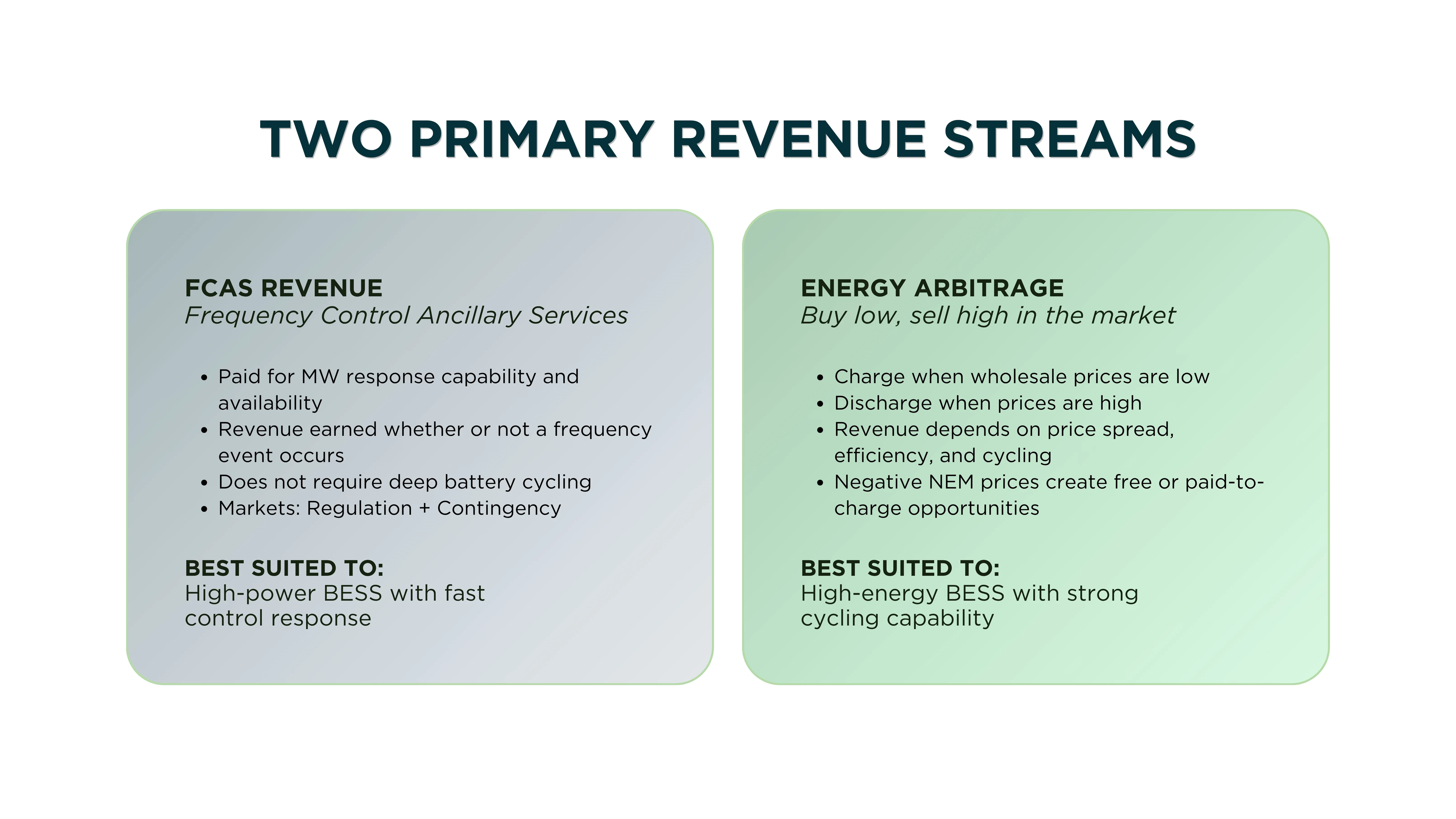 Two primary revenue streams for BESS