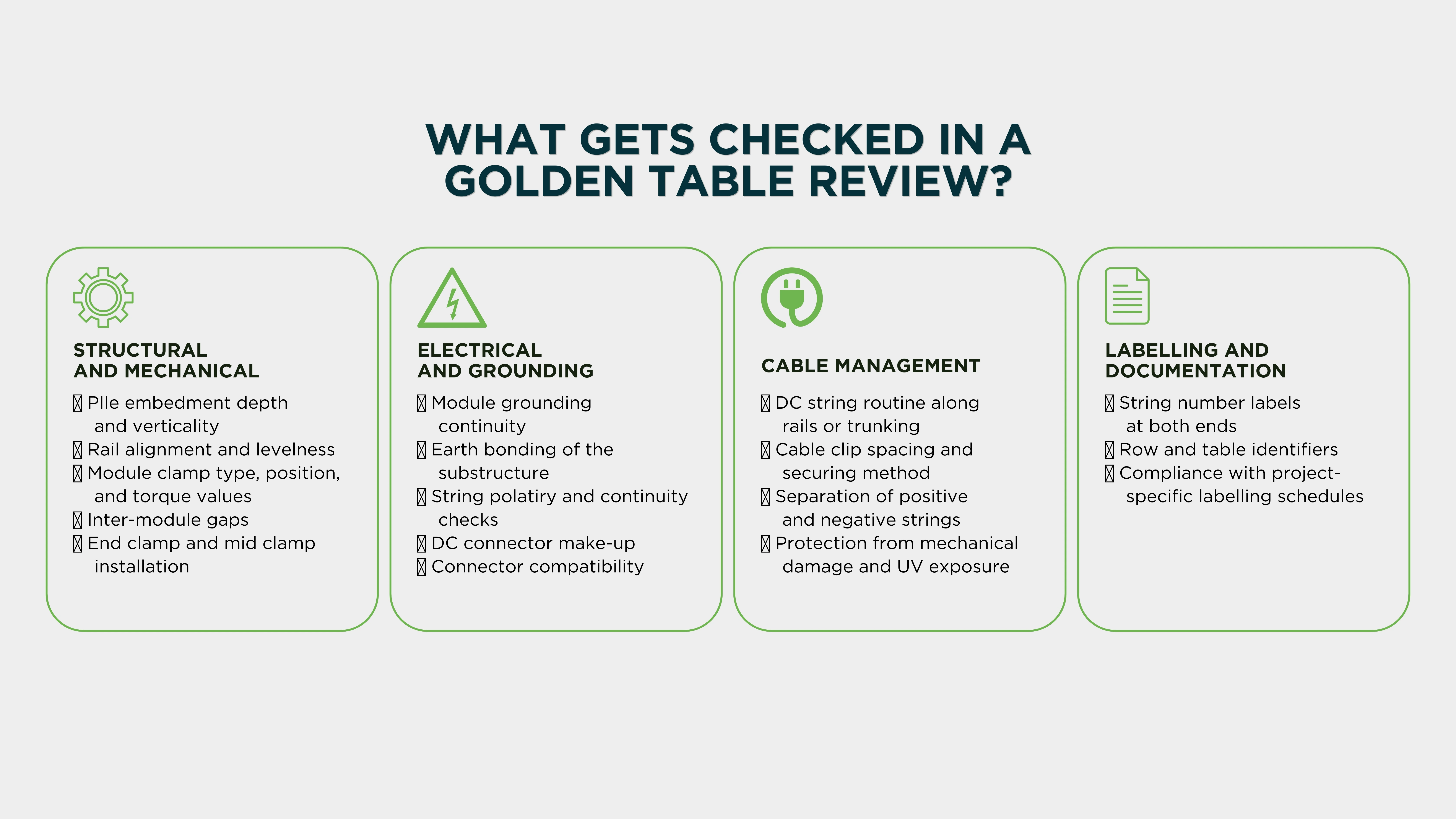 What gets checked during a review?